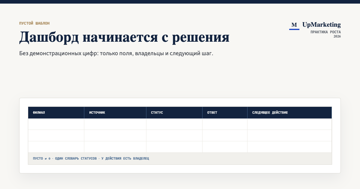 Пустой шаблон филиального отчета без демонстрационных показателей