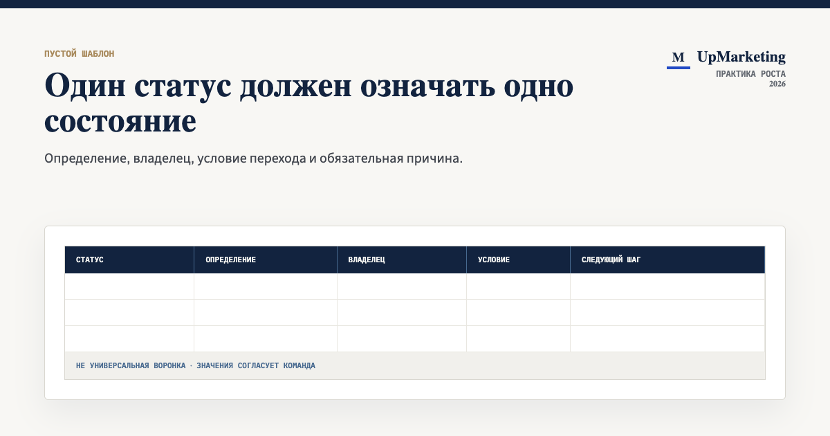 Пустой словарь статусов CRM с правилами входа, выхода и владельцами