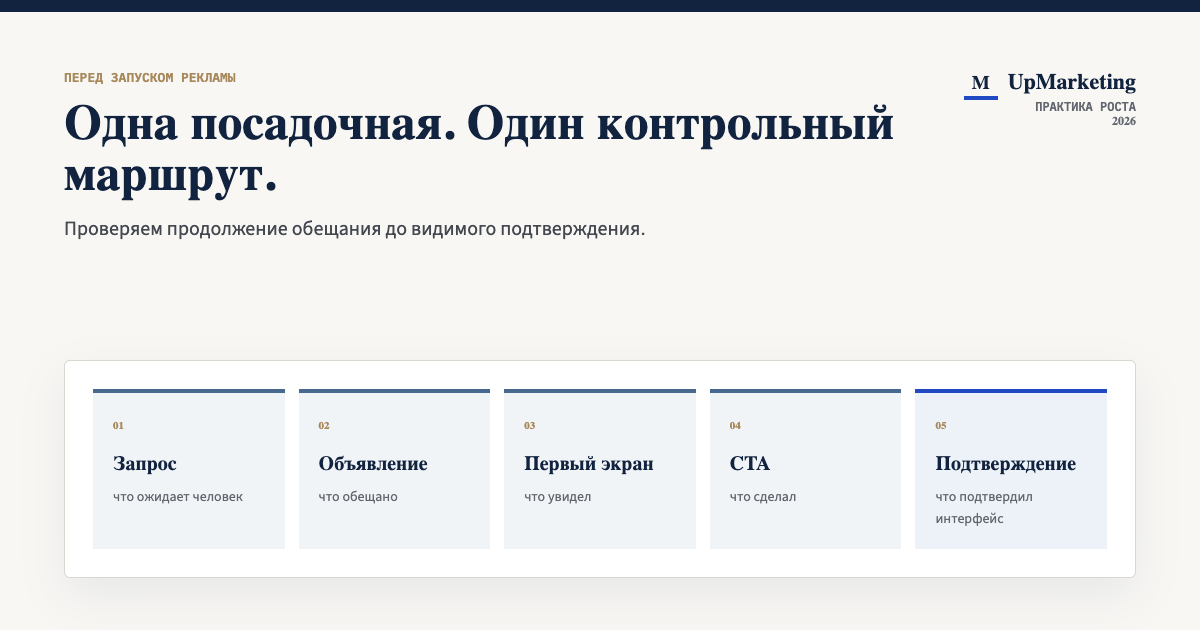 Маршрут проверки одной посадочной страницы от запроса до видимого подтверждения