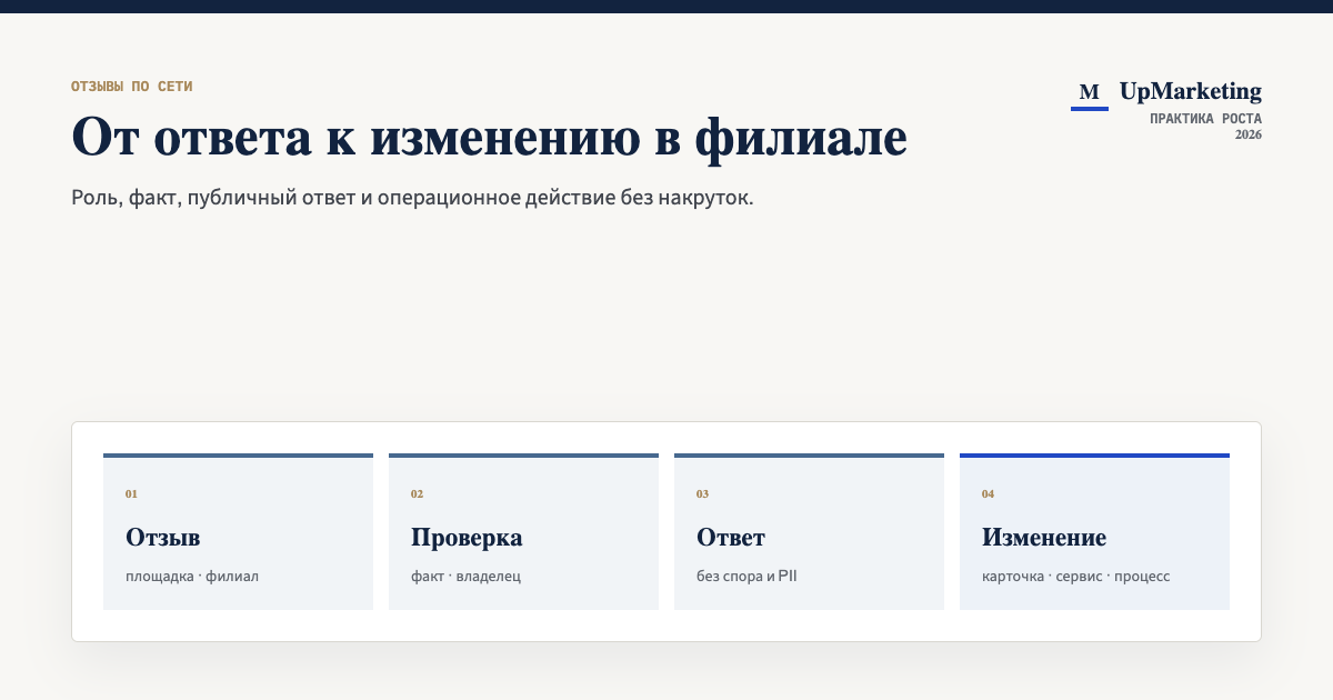 Маршрут отзыва от первичной проверки до ответа и операционного решения