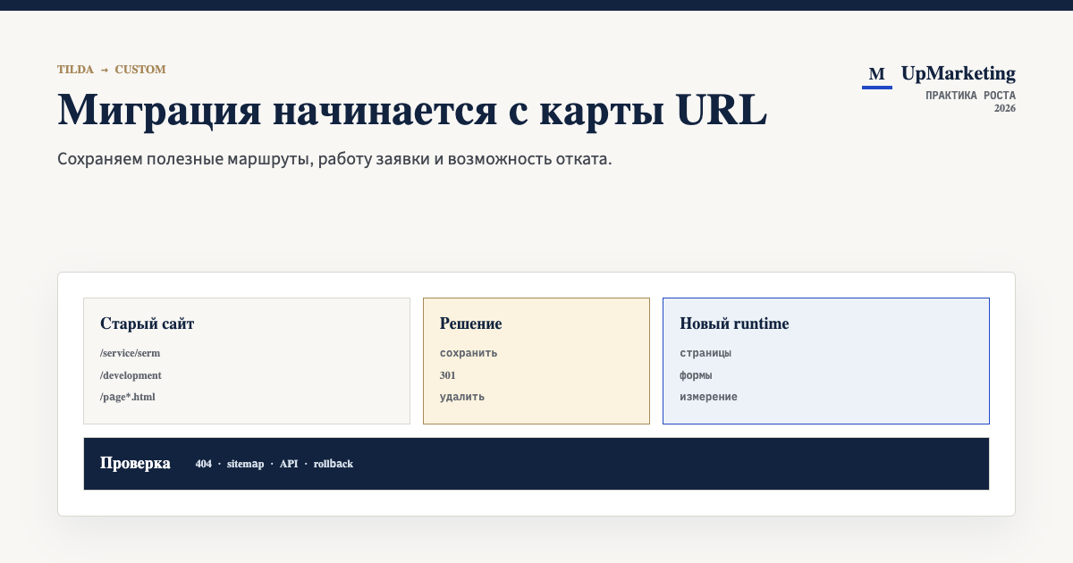 Карта SEO-миграции старых URL на новый сайт с проверкой форм и откатом