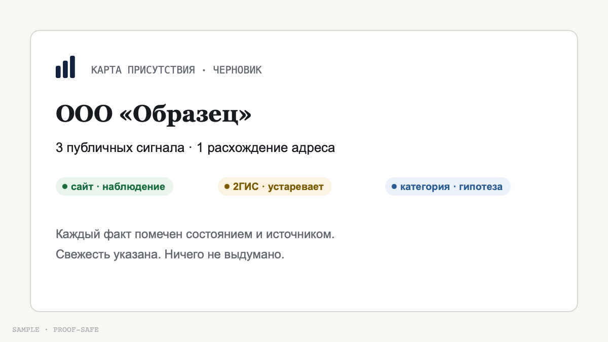 Пример формата Growth Desk: карта присутствия с явно отмеченными сигналами и состояниями